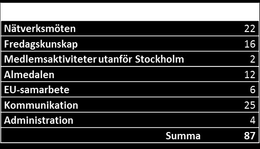 Redovisning