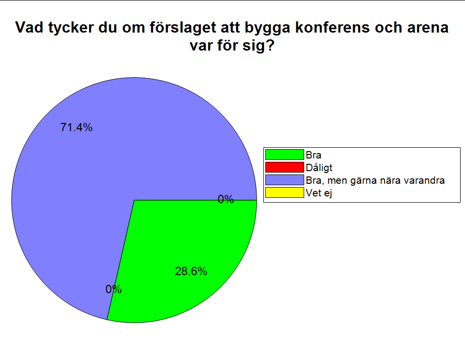 Bilaga H Öppet möte 21 oktober Till det andra öppna mötet i Lokomotivet 21 oktober kom cirka 100 personer.