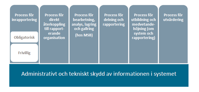 samhällsskydd och beredskap UPPDRAGSREDOVISNING 39 2. styras av ändamålsrelaterade kriterier så att sammanblandning inte sker med andra myndigheters uppdrag och verksamheter minimeras, och 3.