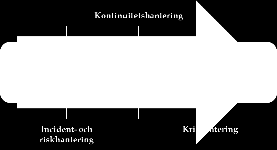 inte nödvändigtvis innebära, att den kritiska verksamheten är avbruten och avviker från vad som anses som en tolerabel nivå.