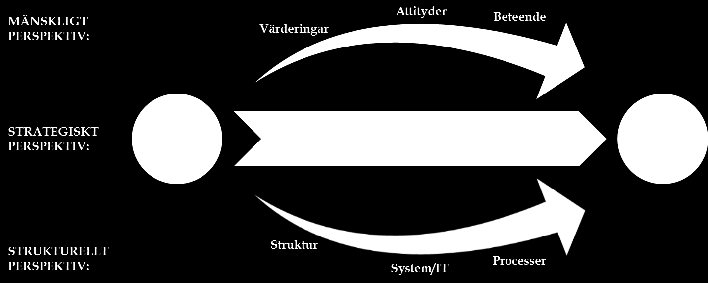 E.3. Utbildning Utbildningar är en viktig del av implementeringen av kontinuitetshantering inom organisationen. Utbildningar bör genomföras för olika nivåer av organisationen och med olika syften.