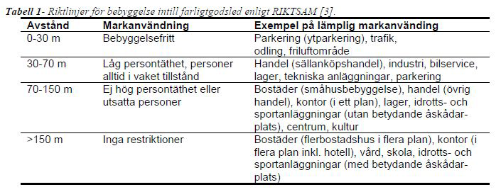 rekommenderade riktvärden. Frågan kommer att följas upp i bygglovskedet. Transport av farligt gods Översiktsplan 2025 anger vägar som är rekommenderade för transport av farligt gods.