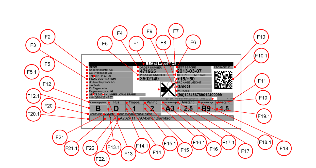 Numrering av BEAst Label D8:s fält, med referens till tabell i Teknisk