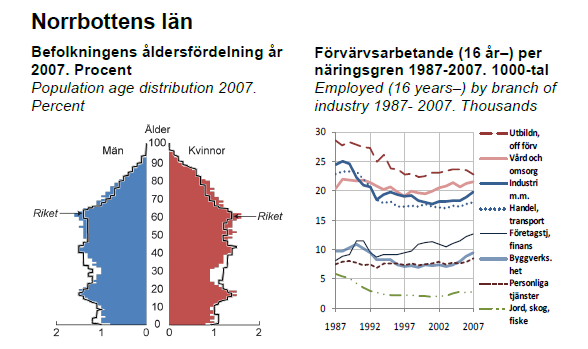 Arbetslivet i Sverige kännetecknas av att man börjar arbeta senare i livet, men också att man lämnar arbetet vid högre ålder.