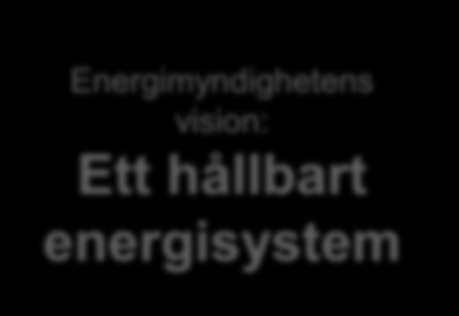 Energimyndighetens vision: Ett hållbart energisystem Svensk och europeisk energi-, klimat-, miljö-, och försvarspolitik