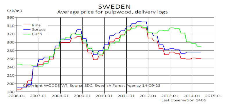 Marknadsanalys Den lettiska skogsindustrin har de logistiska och kvalitetsmässiga förutsättningarna för fortsatt och utökad årlig värdeökning.