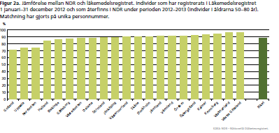 Täckningsgrad Nationella