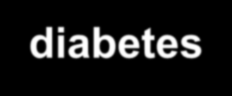 Observational long-term study of insulin pump compared to injections in patients with type 1 diabetes 2,136 type 1 patients with insulin pump 13,028 type 1 patients with injections Registered in the