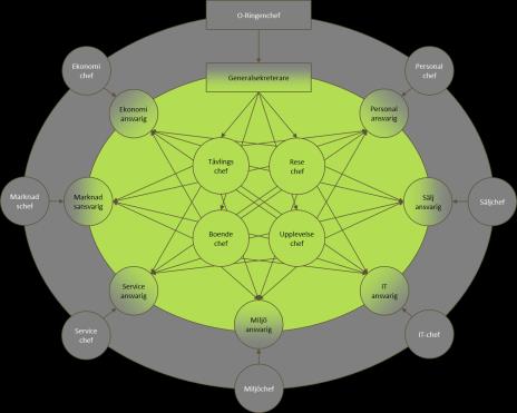 O-Ringen AB Bolaget riskerar momseffekten då kunden kan uppleva att det är arrangörsföreningen som arrangerar 2.