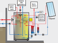 Styrd från- och tilluftsventilation, aggregat från Alig ventilation.