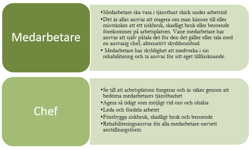 2(10) Syfte Kungälvs kommun vill verka för säkra och trygga arbetsplatser med god arbetsmiljö.