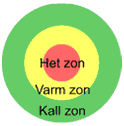 11.8. Het-varm-kall zon Funktionaliteten för att skapa het-varm-kall (röd, gul respektive grön) zon på kartan tillhör ritverktygen. Knappen är delad i två delar.