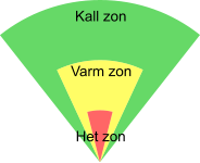 sig när vänster musknapp släpps upp. Du kan alltså inte flytta en het, varm eller kall zon enskilt i förhållande till de andra zonerna, utan vid flytt håller alla zonerna ihop.