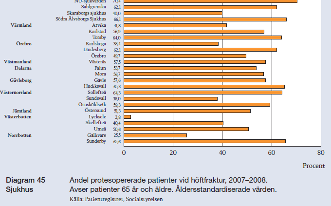 Sjukhusdata modest attityd Sorteras per landsting Icke rangordnande Inga