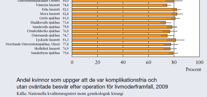 PROM patientrapporterad kvalitet. OK mått, i princip Oväntade besvär?