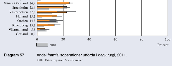 Makalös variation, med