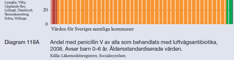 Kommunnivå - exempel Variation finns på alla nivåer, inte bara mellan