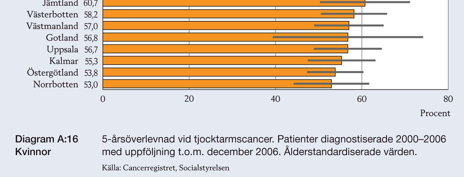 ÖJ:s färgmodell, men inte värdering :