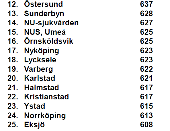 Health Consumer Power House Ranking baserad på ÖJ-data Sjukhus med förlossning.