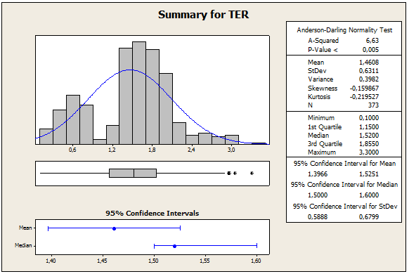 Deskriptiv data 5 TER C) Data På grund av det omfattande datamaterialet redovisas inte datan för samtliga fonder. Nedan följer exempel ur materialet.