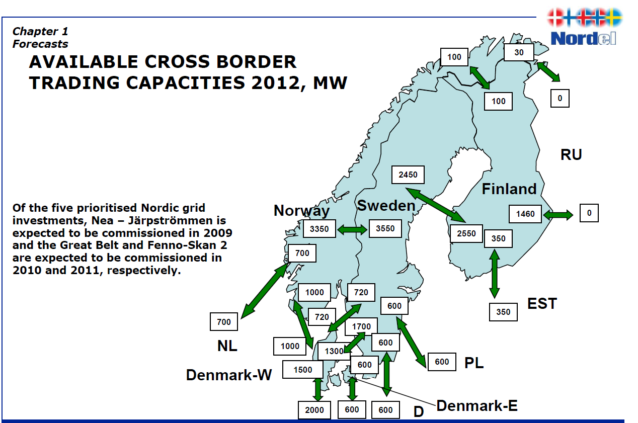 2 Elöverföring mellan Sverige och Finland Syftet med detta kapitel är att redovisa möjligheten för anläggningen av en elöverföringskabel i samband med den fasta förbindelsen.