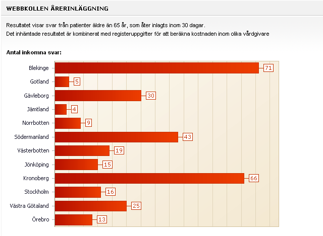 Måluppfyllelse God vård Mest sjuka äldre Samordning för Linnea Samordning för Linnea är en försöksverksamhet med det övergripande syftet att förbättra och få till stånd ett sammanhållet