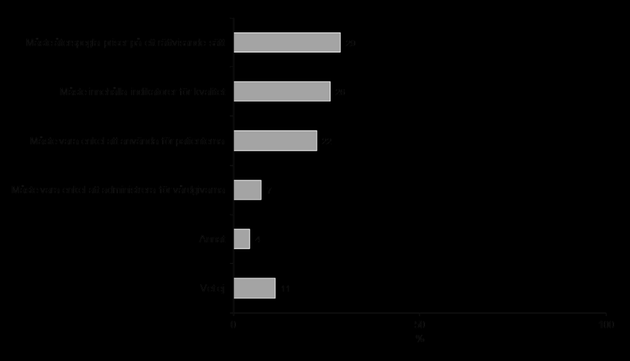 SOU 2015:76 Bilaga 3 Anm: De som arbetat länge tyckte i större utsträckning att det är viktigt att priserna återspeglas på ett rättvisande sätt.