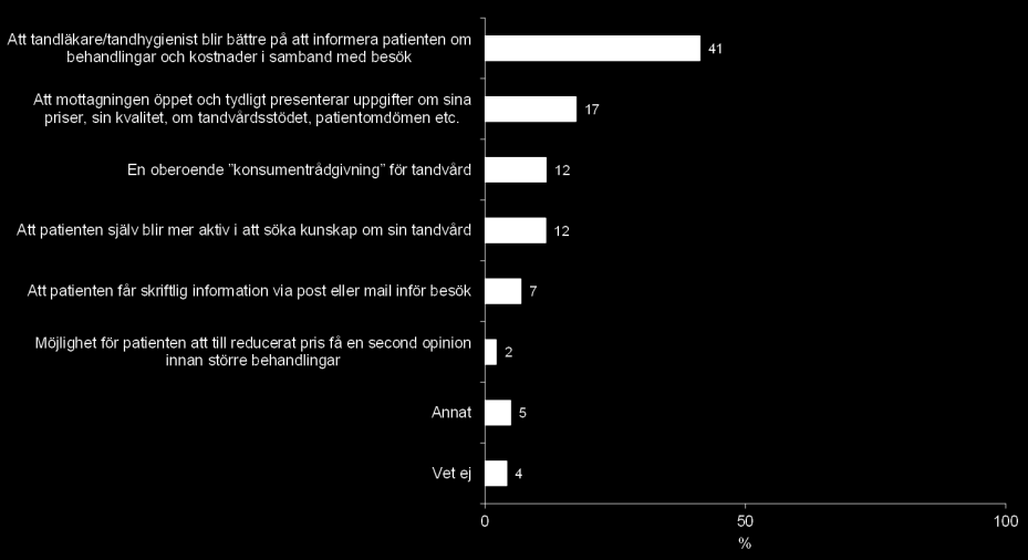 Bilaga 3 SOU 2015:76 Anm. Ett 100-tal öppna svar/kommentarer. Vanliga synpunkter är t.ex.