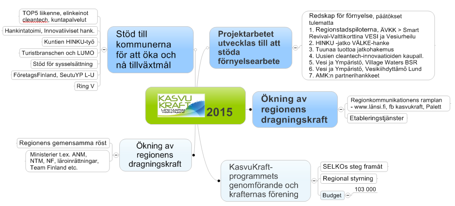 Dessa arbetsgrupper är: Expertgrupp Beredningssekretariatet arbetsgruppen för utveckling Arbetsgruppen för innovativ upphadling Arbetsgruppen för regionkommunikation HINKU-expertarbetsgruppen,