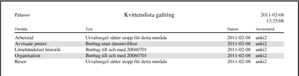 Användarhandbok GEMENSAM Sida 6-7 Exempel på Behörighetsprofil 6.9 Kvittenslista gallring För att nå det här menyvalet behöver du behörigheten till processen ADM Kvittenslista gallring.