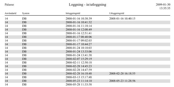 Användarhandbok GEMENSAM Sida 6-10 Sökvillkor för Rapport Loggning in-/utloggning Exempel på Rapport Loggning in-/utloggning 6.