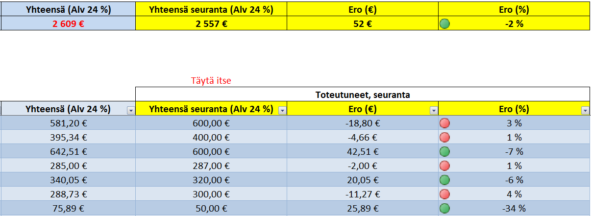 31 7.1.8 Efterberäkning Efterberäkningen i beräknaren har ingen separat sida eller eget räkningsprogram.