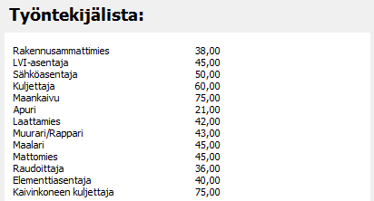 34 Figur 22. Arbetarnas löner /h (Moms 0 %). (Fredrik Wickholm 2015) Kostnadsberäkningen är uppdelad enligt Talo-2000 klassificeringssystem, och visas även i resultatet på ett sådant vis.