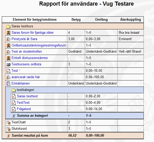 Då du sedan vill att vitsorden för någon skild aktivitet ska placeras i den kategori du skapat, gör du detta i inställningarna för aktiviteten. Skapa eller gå in på (Uppdatera forum, t.ex.