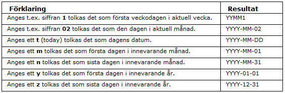 Urval Funktionen Kopiera till urval är mycket användbar för att flytta med sig poster från resultatet i en lista för att sedan klistra in dem som ett urval i nästa lista.