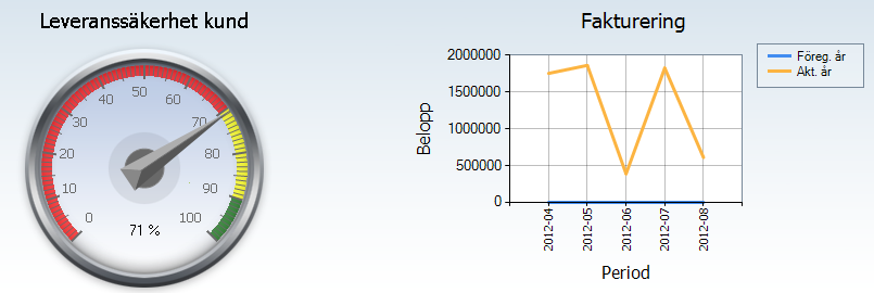 Statistik - Verkstadsinformation Avstämning Här kan man få en rapport som visar produktivitet hos viss personal eller avdelning.