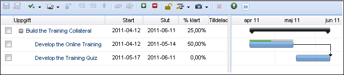 Nedbrytningsstruktur för arbete En nedbrytningsstruktur för arbete eller WBS (Work Breakdown Structure) är en hierarkisk lista med uppgifter som visar förhållanden mellan uppgifterna.