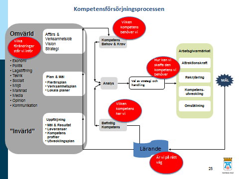 Att bli en kmpetent kravställare av kmpetens ch öka anställningsbarhet hs medarbetarna Hur kan vi i praktiken agera för att underlätta att strategi ch perativ förmåga ska kunna gå hand i hand inm