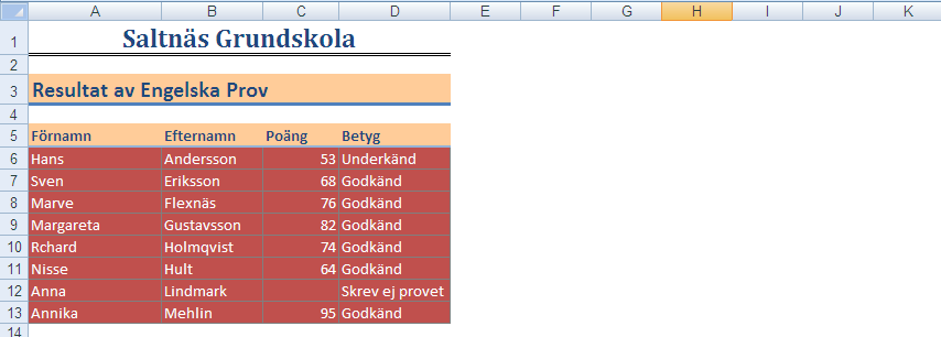 10 IT grundkurs 2 i datateknik vid Ålands lyceum Det här betyder: Om C6 är blank (dubbla citattecken) skriv då ut Skrev ej provet (sant).