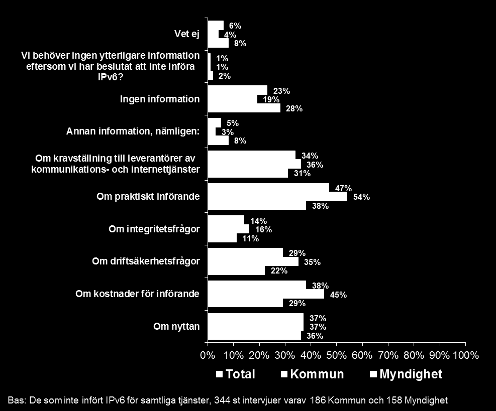 Bild: Vilken typ av information eller argumentation om IPv6 som