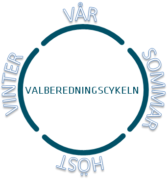 ÄGARSTYRNINGSRAPPORT 2010 I 9 VALBEREDNINGSCYKELN VÅREN Bolagens årsstämmor infaller vanligtvis under våren. Då väljer stämman bolagets styrelseledamöter.