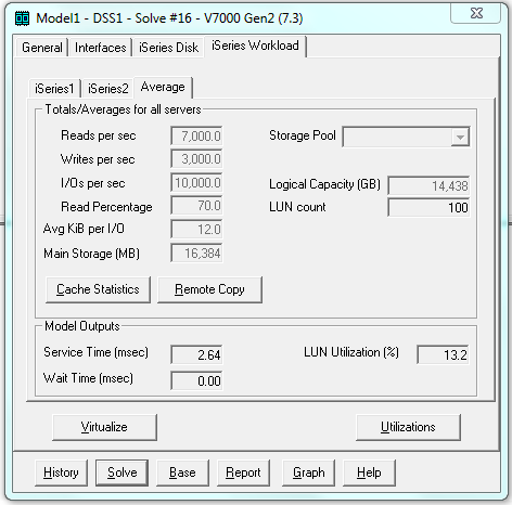 SSD och Easy Tier 80st 300GB 15k SAS 10.000 IOPS Svarstid 5.