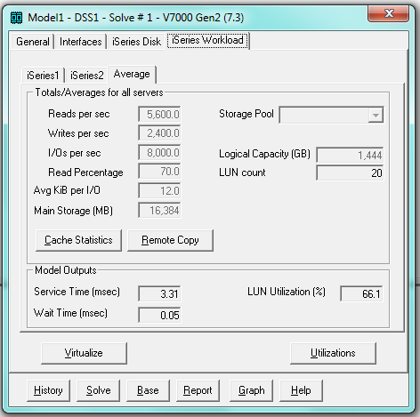 Roterande disk mot SSD/Flash V7000 Gen1 48st 300GB 15k SAS V7000 Gen2 48st 300GB 15k SAS V7000 Gen2 3st 800GB SSD Flash SSD 0.8ms 6.000 IOPS Svarstid 5ms Drive utilization 66% 22 6.