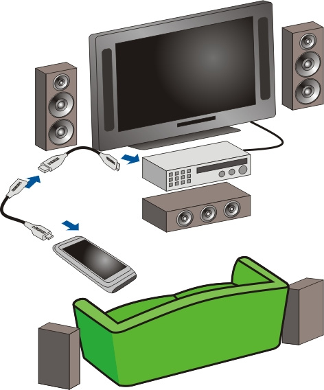 HDMI-adapter 2 Anslut en HDMI-kabel i adaptern och sedan i HDMI-anslutningen på en TV. Du kan behöva välja HDMI-ingång manuellt på TV:n. 3 Välj en bild eller ett videoklipp som du vill visa på TV:n.