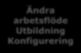 Aktiv förändringsprocess Startmöte Vad ska vi göra?