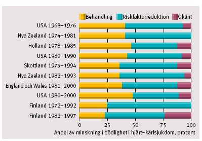 Minskad