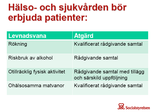 Tobak, alkohol, fysisk aktivitet