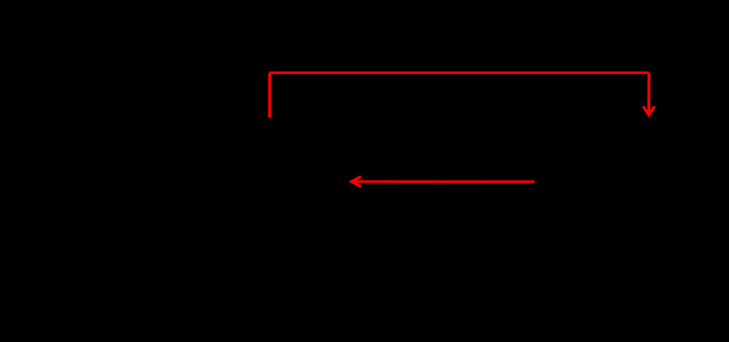 Ur diagrammet kan utläsas att högt ph och hög temperatur ger en stor andel ammoniak medan låg temperatur och lågt ph ger en stor andel ammonium.