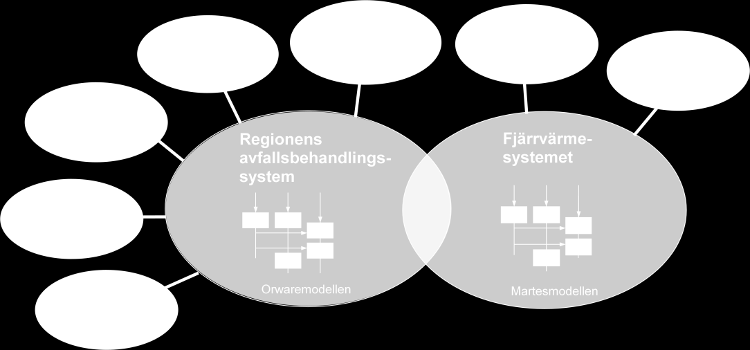 - Rapportbilagor Det system som är i fokus för den strategiska planeringen har vi här benämnt avfallsbehandlingssystemet.