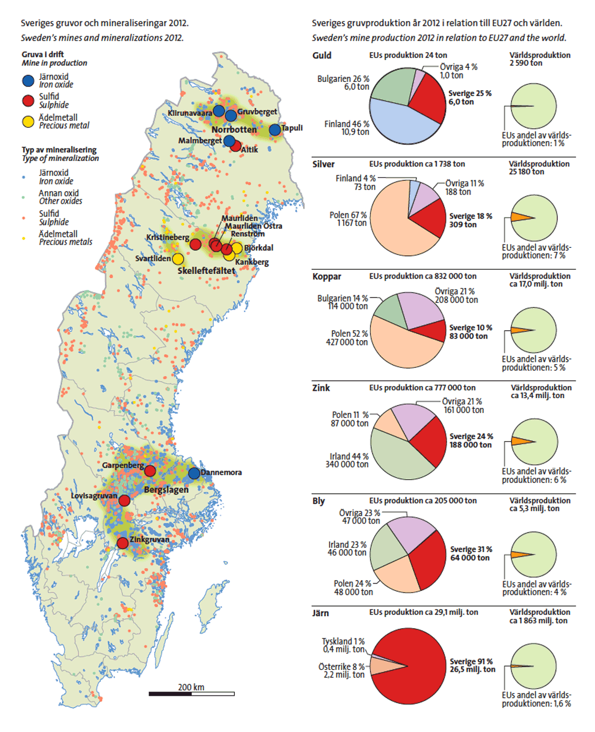 Sverige i EU 2012 Koppar 3:a Bly 1:a Zink 2:a Guld 2:a Silver 2:a Järnmalm